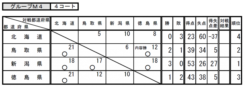 国体予選