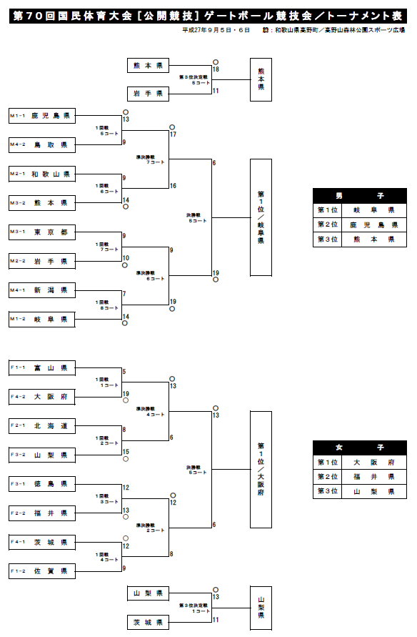 国体決勝