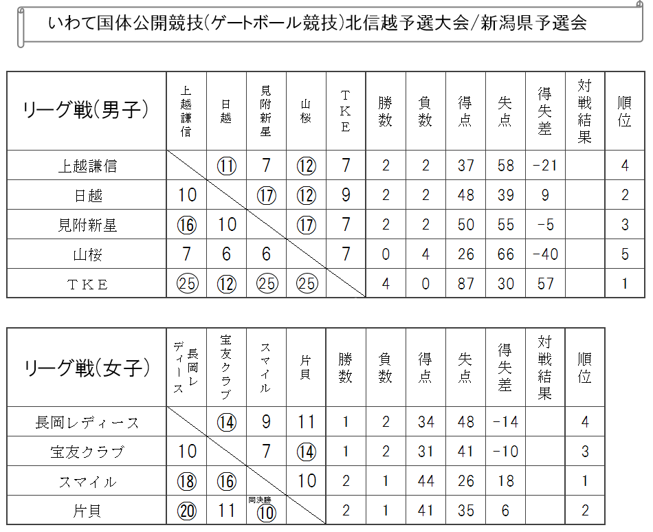 キャプチャ